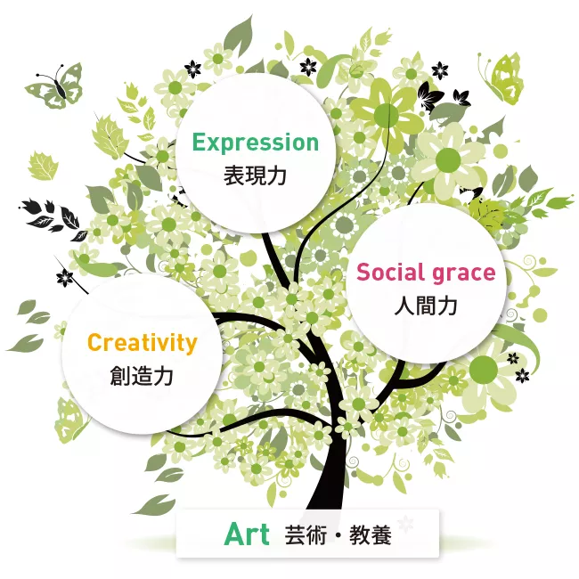音楽検定の狙い